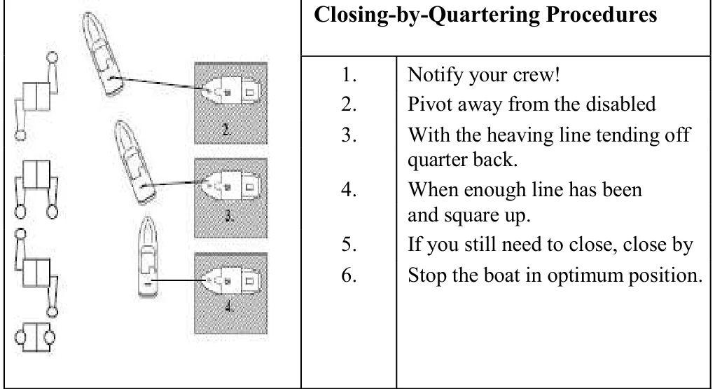 Closing-by-Quartering Procedures