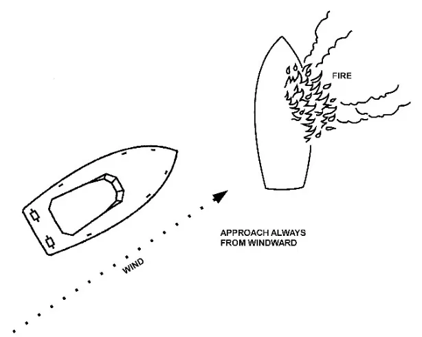 Figure 5-22 — Approaching a Boat on Fire