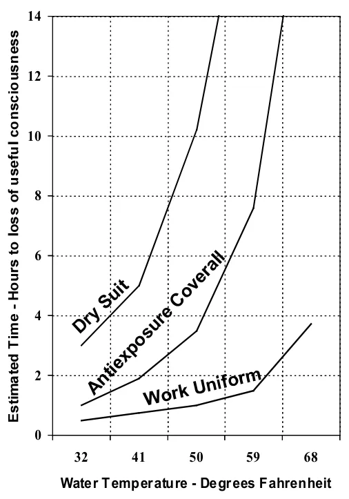 Figure 2-1 — Outer Garment Comparison