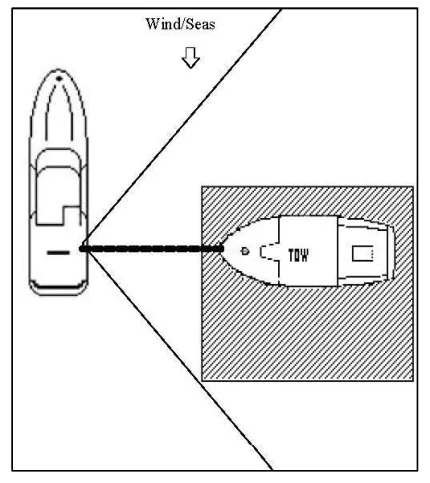 Figure 3-11 — Maneuvering Zone