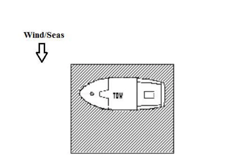 Figure 3-9 — Danger Zones