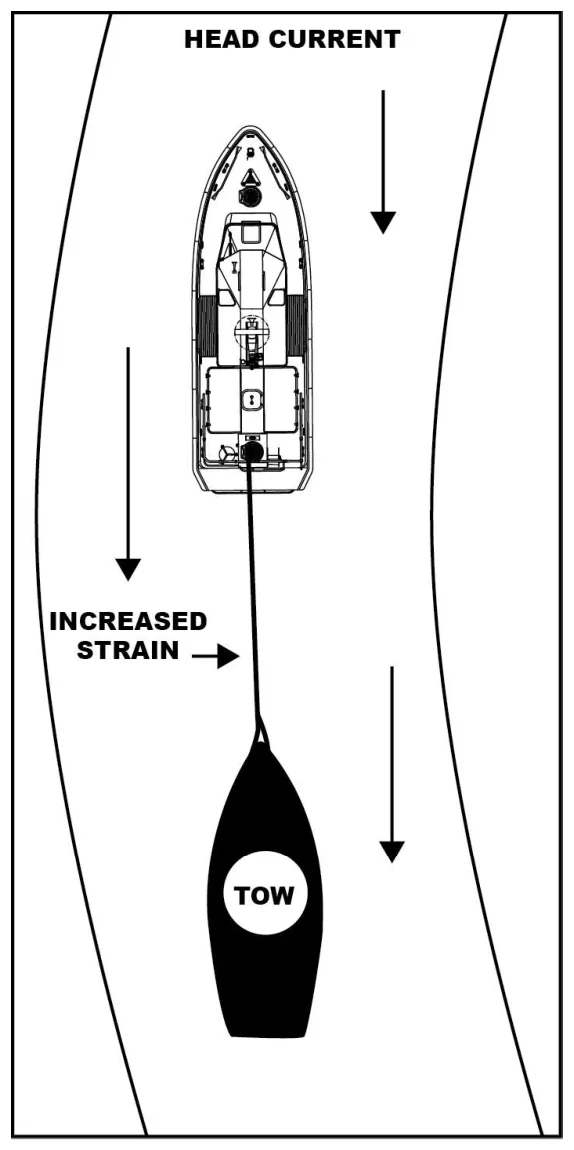 Figure 3-17 — Head Current