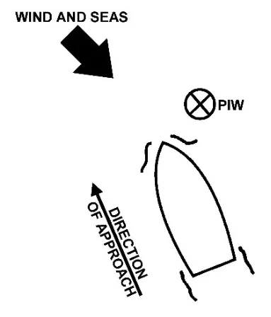 Figure 4-2 — Leeward Approach